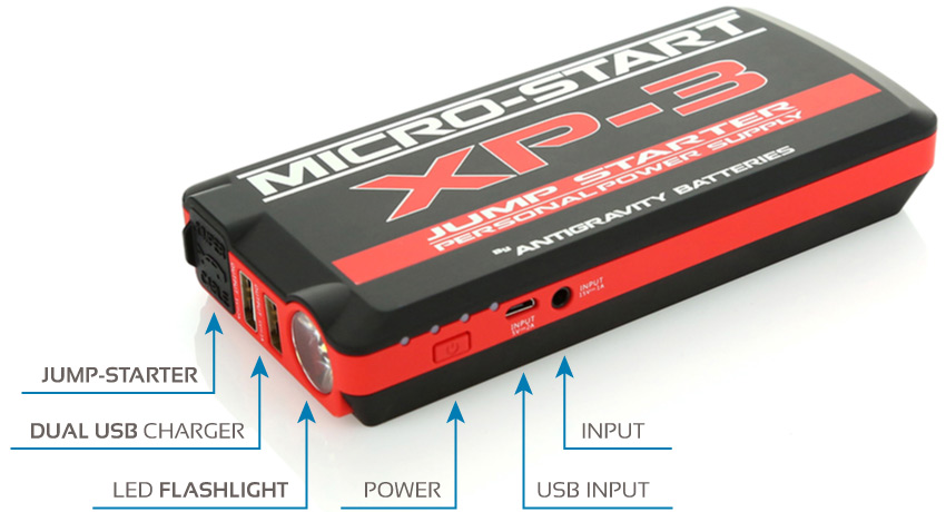 XP-3 Ports, Multi-Function Device