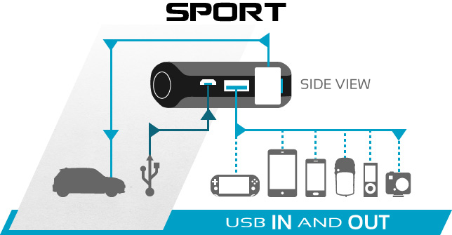 Multi-Function Power Supply: SPORT