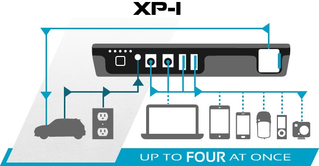 Multi-Function Power Supply: XP-1