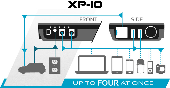 Multi-Function Power Supply: XP-10