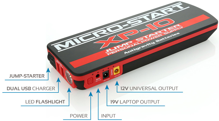 XP-10 Ports, Multi-Function Device