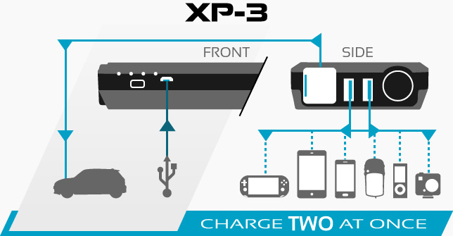 Multi-Function Power Supply: XP-3