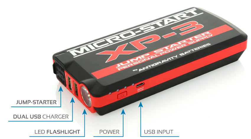 XP-3 Ports, Multi-Function Device